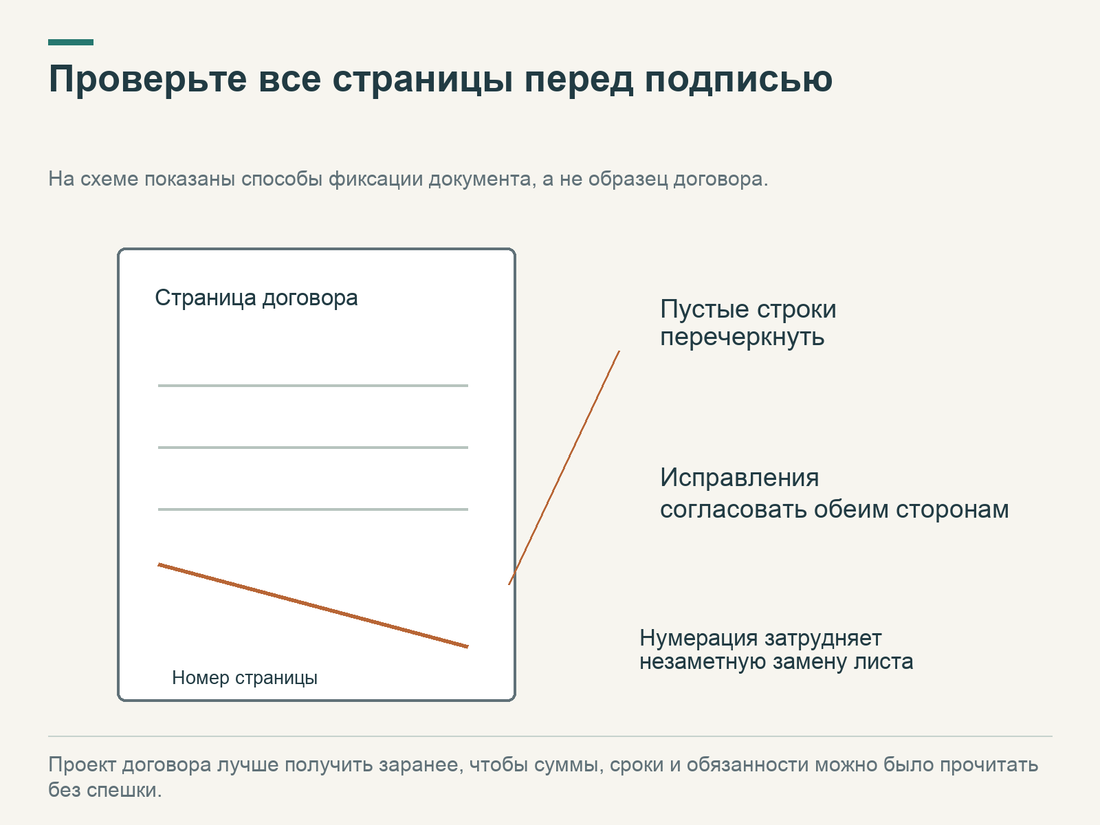 Условная страница договора с перечёркнутыми пустыми строками и номером; рядом указано согласование исправлений обеими сторонами.